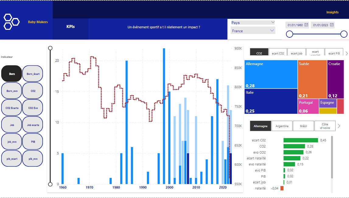 Analyse des Données pour les PME - 1527 Experts en Data Science et IA