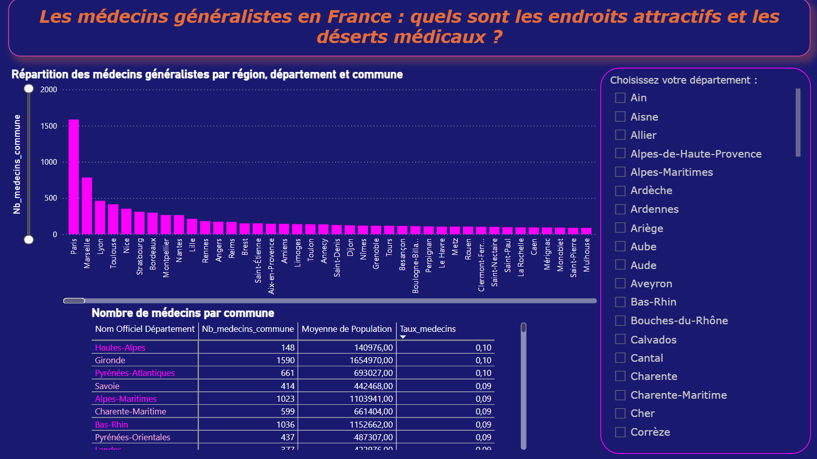 Analyse des Données pour les PME - 1527 Experts en Data Science et IA